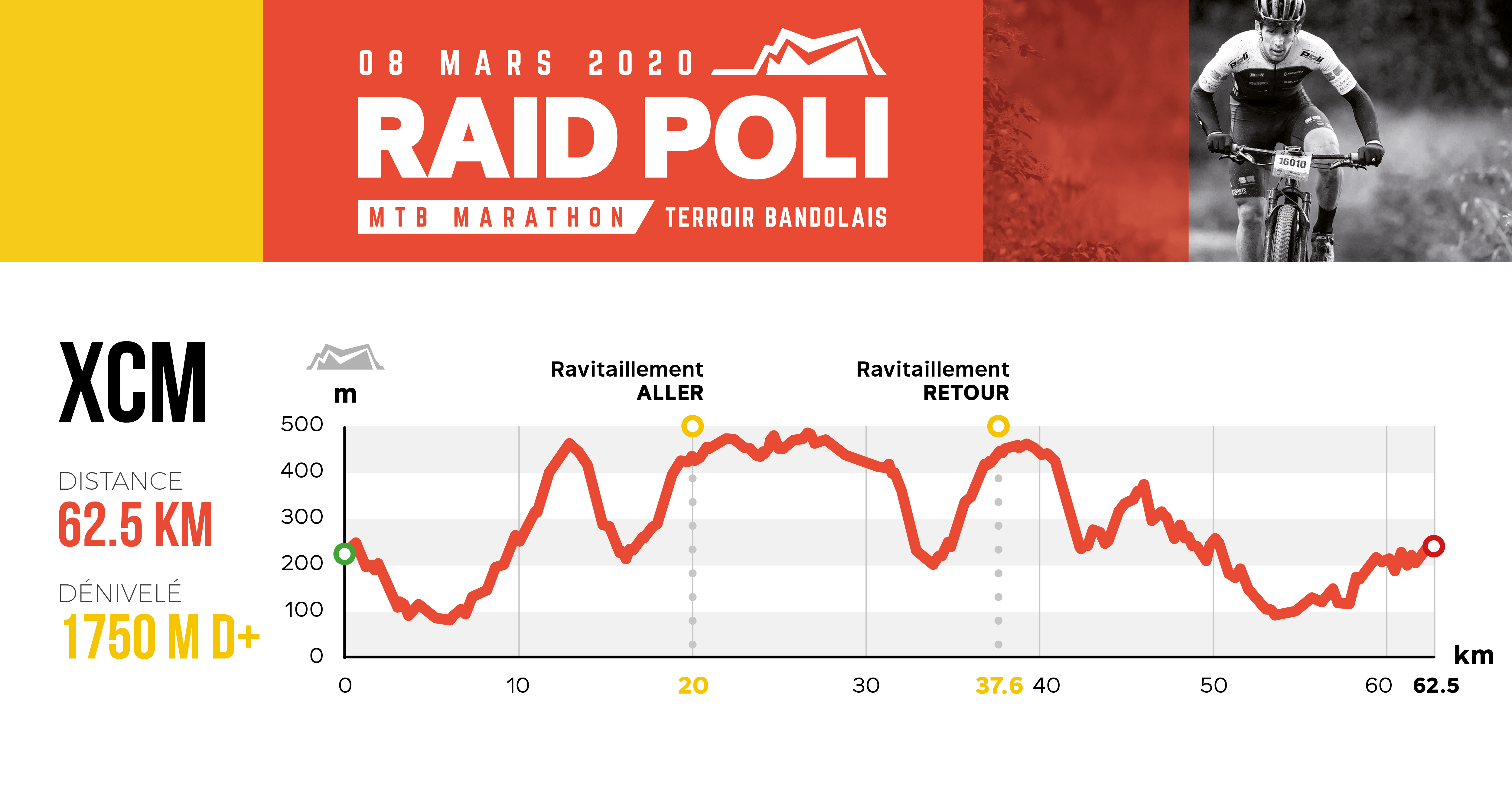 RaidPoliXCM-Profil-XCM-2020_B